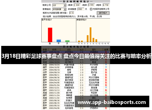 3月18日精彩足球赛事盘点 盘点今日最值得关注的比赛与赔率分析